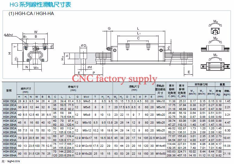 Square Linear Guide Sets HGR20 - Hgr20 Linear Guide Rail Ballscrew Set 评论和价格